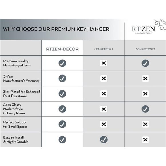 Farmhouse Small Key Holder for Wall - Handcrafted Swirl Decorative 5 Key Hooks - Picture 6 of 7